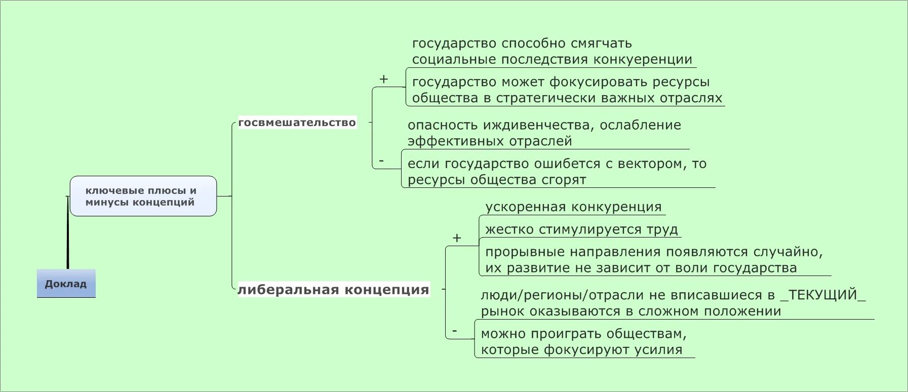 Достоинства либерализма. Плюсы либерализма. Символ либерализма. Задачи либерализма. Политика либерализма в экономике.