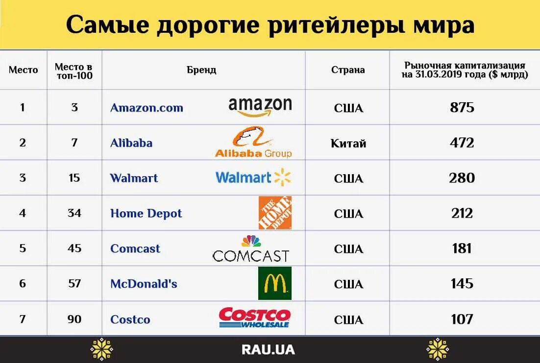 Список наиболее популярных
