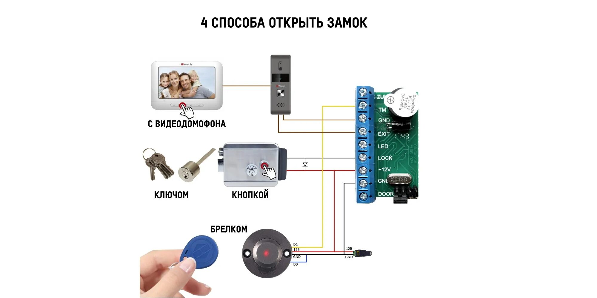 Touch memory z 5r. Контроллер скуд z-5r. контроллер для ключей touch memory z-5r в корпусе. контроллер для магнитного замка z-5r. считыватель для контроллера z-5r.