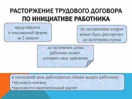 Прекращение договора схема