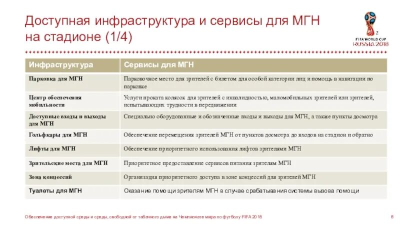 Государственная программа доступная среда логотип. Персональное оборудование. Доступная инфраструктура. Инфраструктурная доступность в вакансиях что это. Сервисы для маломобильных групп населения.