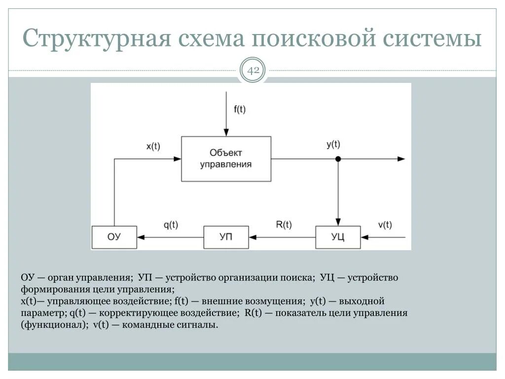 Принцип управления по возмущению. Схема работы поисковой системы. Структурная схема поискового прибора. Структурная схема поискового запроса. Схема специализированных поисковых систем.