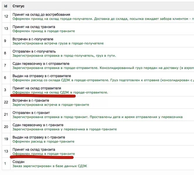 Примите груз примете или. Принят на склад транзита. Ожидает отправки в город получателя. Принят на склад транзита СДЭК. СДЭК принят в городе отправителя.