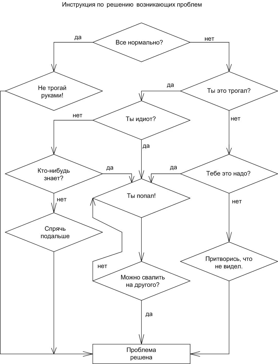 Вы никогда не сумеете решить возникшую проблему если сохраните. Решить возникшую ситуацию. Стратегия решения проблем. Вы никогда не сумеете решить. Афоризмы мировоззрение.
