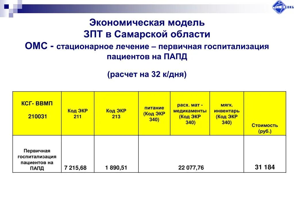 Заринском политехническом техникум. Заринский политехнический техникум. ЗПТ Заринск. Расчет числа пролеченных (госпитализированных) больных. Программа анализа полетных данных.