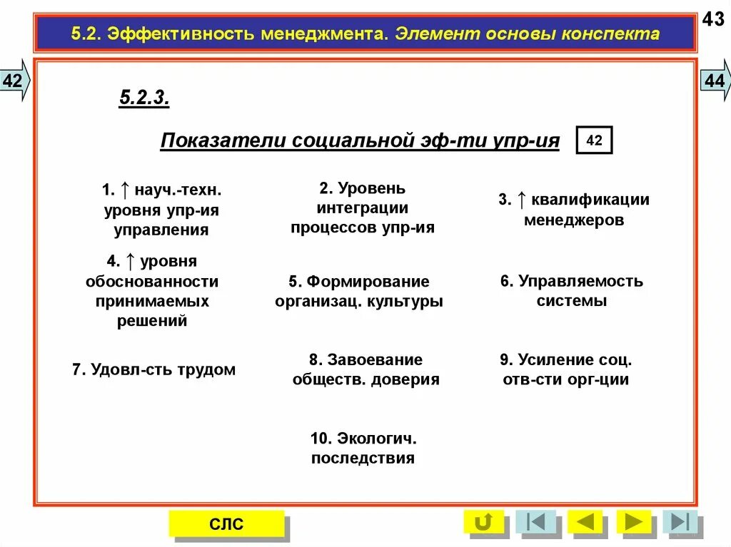 Управление эффективностью менеджеров