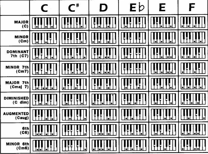 Cm7 Аккорд на пианино. Аккорд а7 на пианино. Аккорд h7 на пианино. Аккорд g2 на пианино. G какая нота