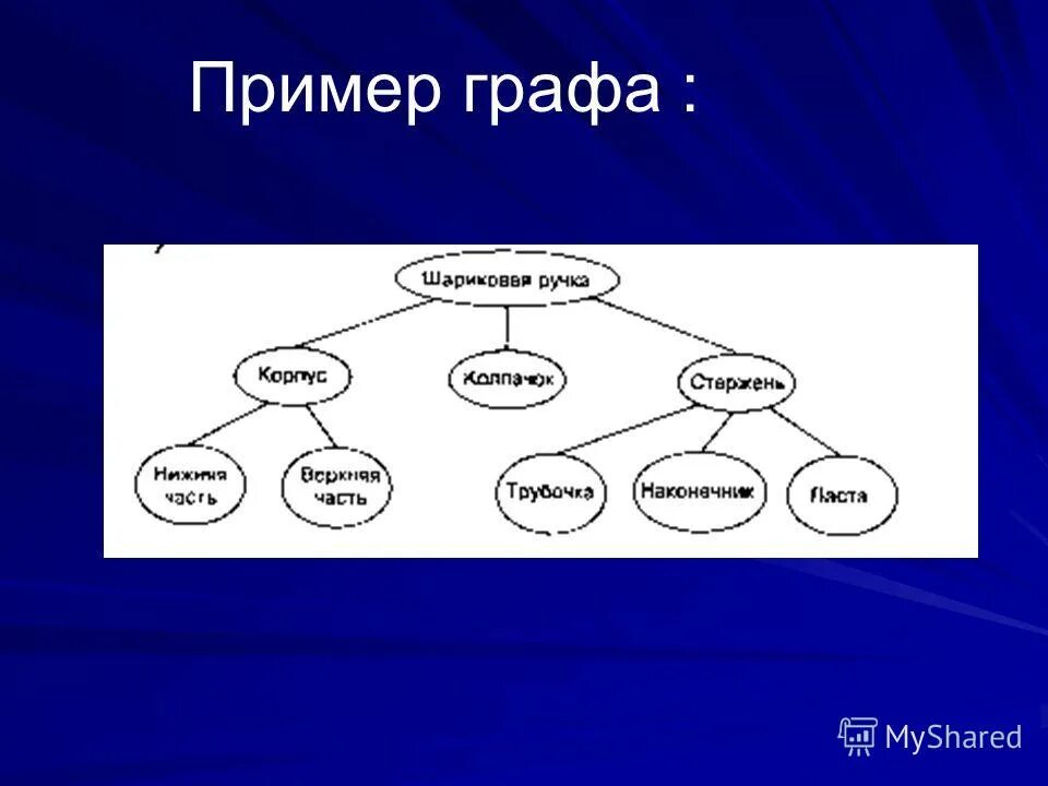 Изобразите в виде графа. Система в виде графа. Графы примеры. Пример графа. Примеры систем.