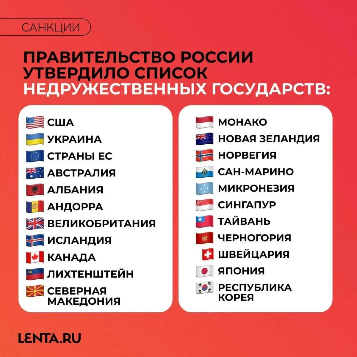 Список не дружествнных стран. Недружественные страны России список. Список недружественных государств для России. Список недружественных стран 2022. Какие страны поддержали россию после теракта