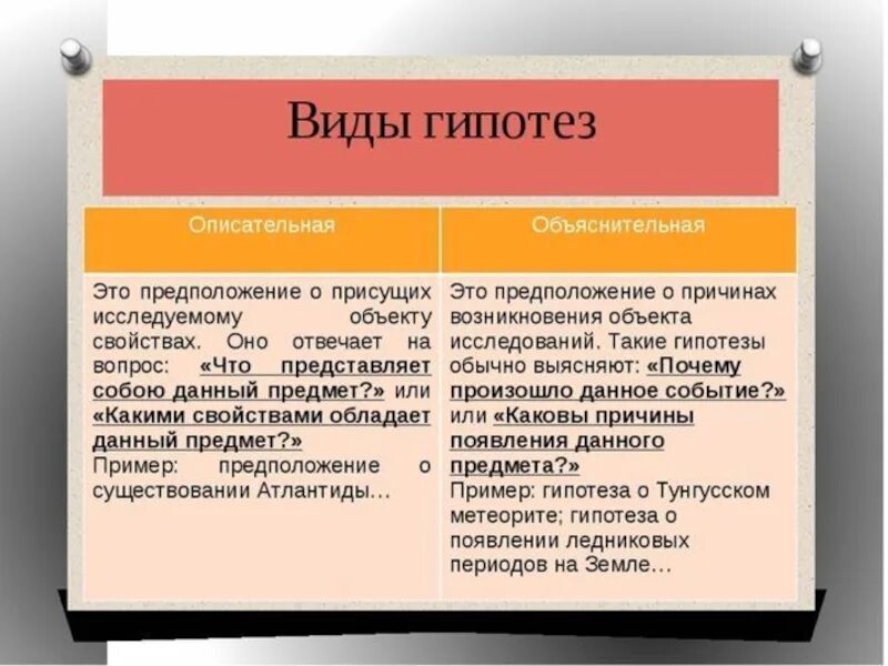 Отличие гипотезы. Описательная гипотеза примеры. Описательная и объяснительная гипотеза примеры. Объяснительная гипотеза пример. Виды гипотез.