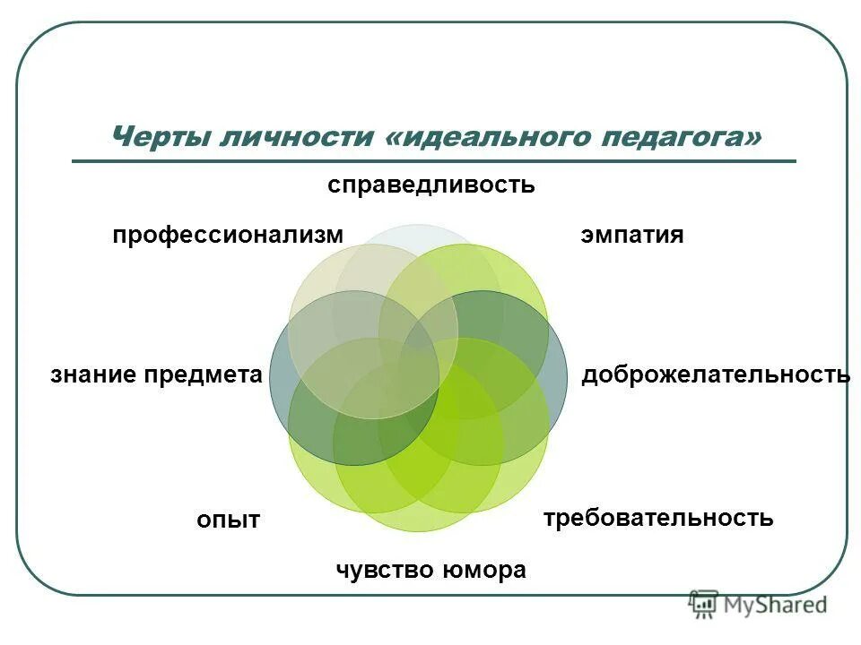 взаимосвязи личностных черт, эмоций и механизмов защиты. ганс айзенк иерархическая модель структуры личности. компоненты черт личности. г айзенк теория личности. главные черты личности.
