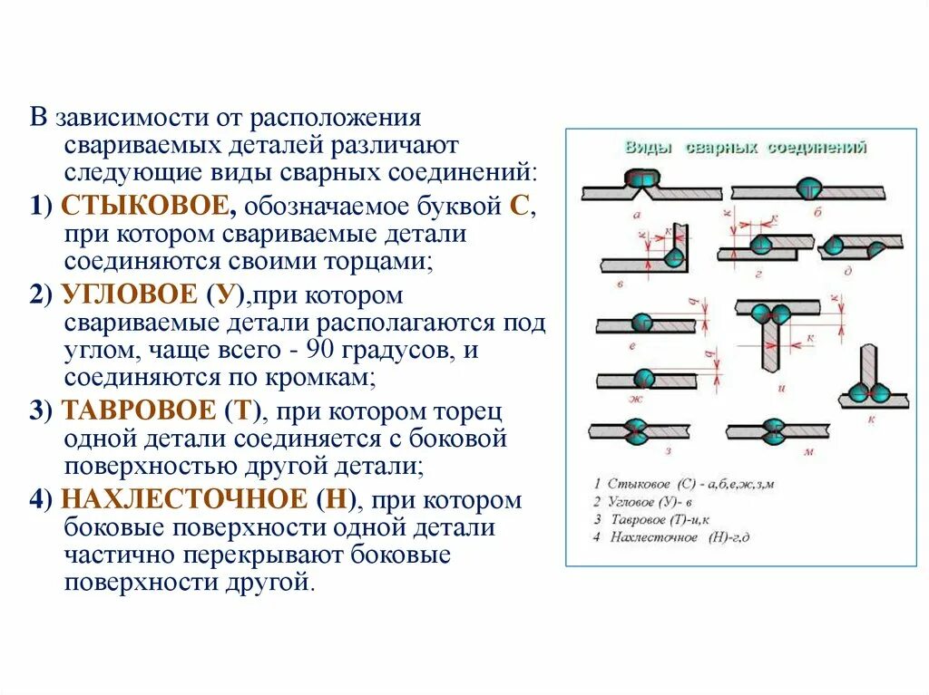 Взаимное расположение сварных соединений. Тип соединения сварных швов 1.5. Типы сварного соединения перекрестное. Перекос осей сварного соединения.