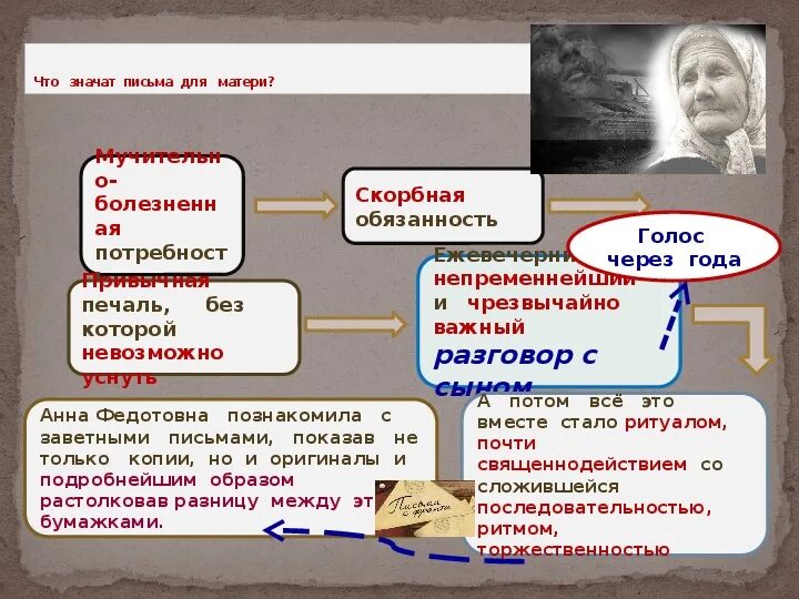 Судьба анны федотовны. Б Васильев экспонат. Б Васильев экспонат номер. Презентация к экспонат номер. Рассказ экспонат номер.