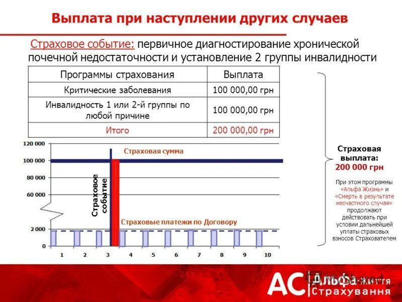 Альфастрахование жизнь выплаты. Выплаты при страховании жизни. Страховые выплаты сотрудникам. Выплаты при страховом случае. Выплата страхового возмещения.