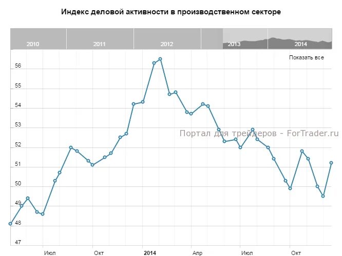 Index 2010