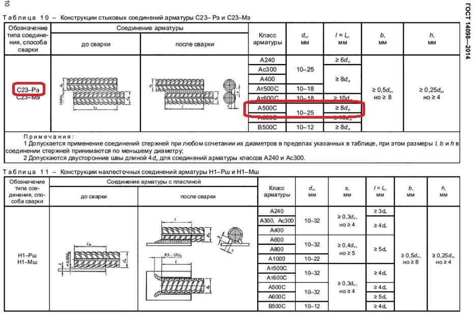 Гост 14098 2014 статус. ГОСТ 14098-2014 соединения сварные арматуры. Сварка арматуры с21-РН. Сварка арматуры ГОСТ т12. Н1-РШ ГОСТ 14098-2014 соединения сварные арматуры.