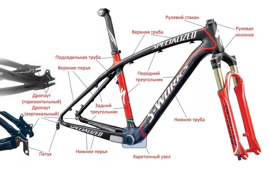 Детали для велика. Строение велосипеда bmx. Рангоут парусное вооружение. Как называется куда крепится. Строение велосипедной рамы.