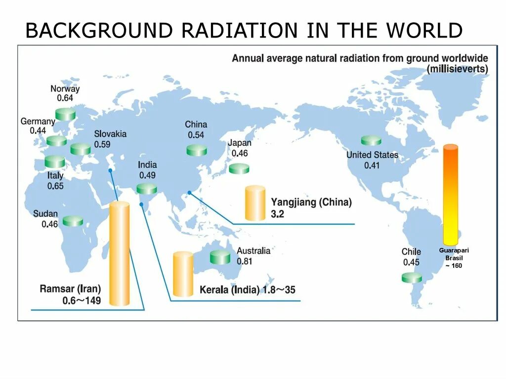 Radiation level. Радиация в мире карта. radiation background.