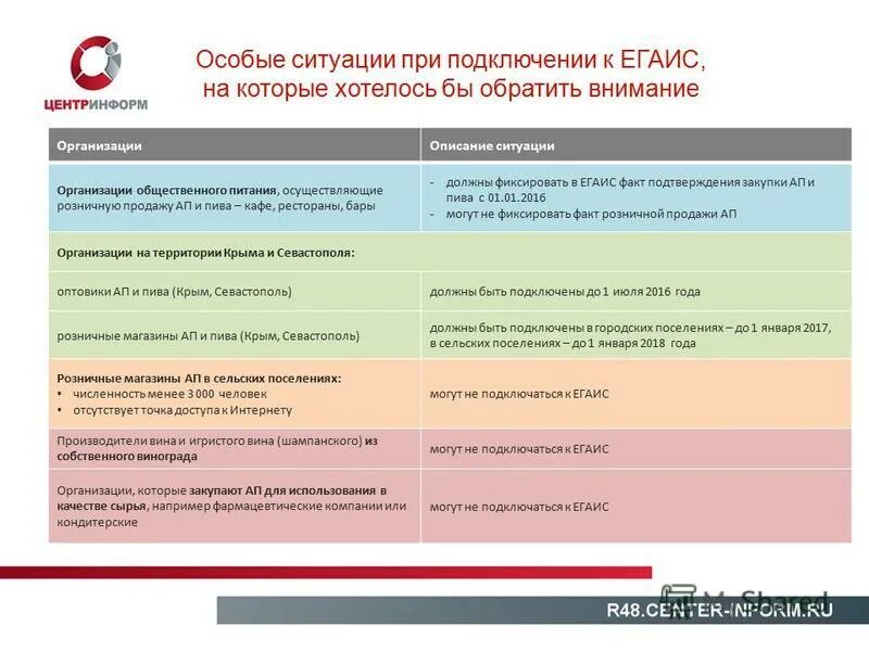Штрафы егаис. Егаис центр информ. Система учета алкоголя егаис. Егаис маркировка и декларирование фсрар. Егаис схема документооборота.