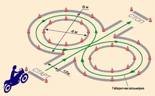 Габаритная восьмерка на мотоцикле. Схема габаритная восьмерка мотоцикла. Восьмерка экзамен категория а. Размеры габаритной восьмерки для мотоцикла. Сдача экзамена вождение 2023