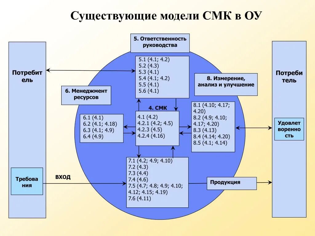 Система менеджмента качества. Менеджмент качества. Стандарты менеджмента качества. Система менеджмента качества в образовании.