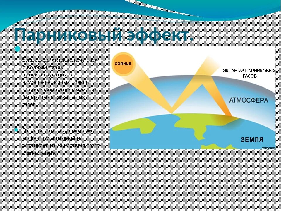 Газ жизни в атмосфере. Парниковый эффект. Парниковый эффект экология. Понятие парникового эффекта. Парниковый эффект земли.