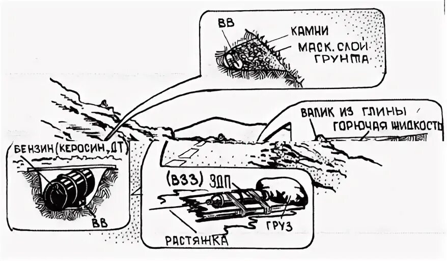 Способы минирования