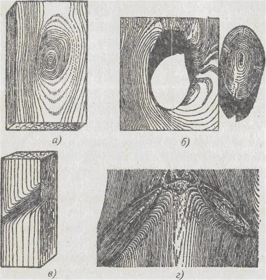 Пороки древесины лапчатый. Пластевые и кромочные трещины это. Пластевые трещины усушки. Пороки древесины суховатность. Сучковатость древесины.