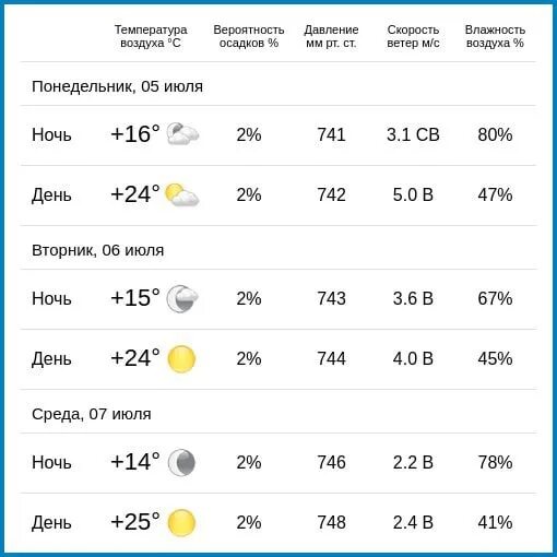 Кондрово калужская область. Погода в калуге сегодня. Гидрометцентр кондрово калужская. Гидрометцентр кондрово калужская. Кондрово калужская область.