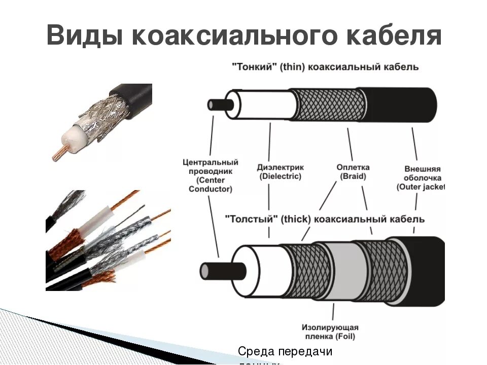 Коаксиальный кабель рк75-20. Толстый коаксиальный кабель схема. Схема конструкции коаксиального кабеля. Коаксиальный кабель из чего состоит.