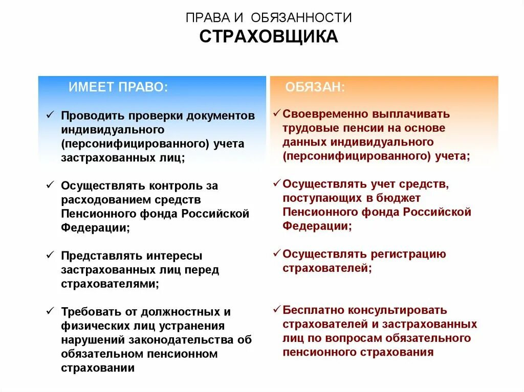 Страхователи пенсионного страхования