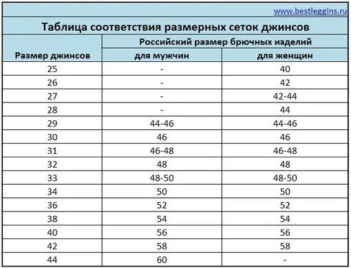 Сколько 42 38. Таблица соответствия размеров мужских джинсов таблица. Размеры мужских джинсов таблица соответствия. Размерная сетка 32 размер мужской джинсы. Размер 34 джинсы это какой размер женский.