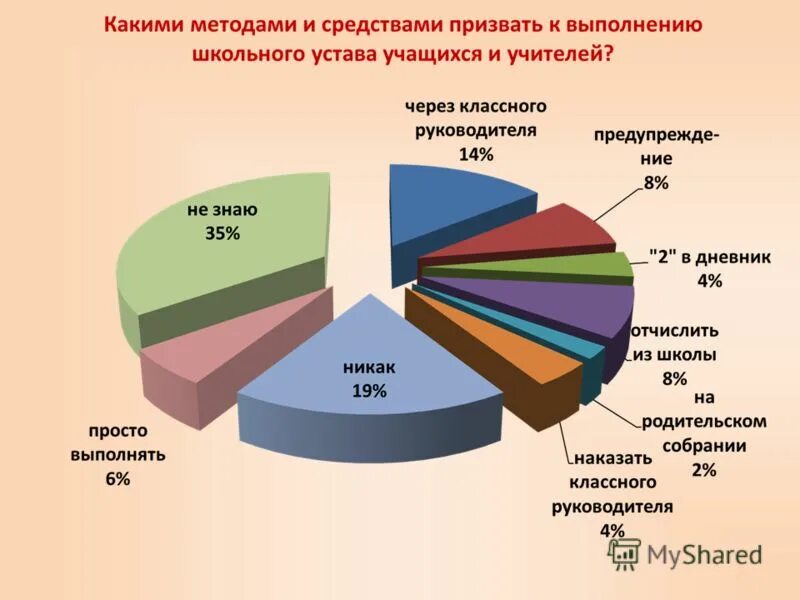 Элементы статуса обучающегося в российской федерации