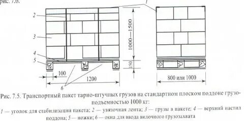 Размеры транспортного пакета