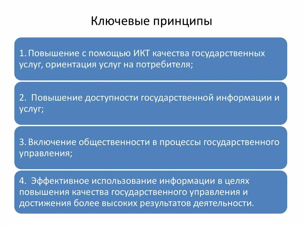 Эффективное управление страной. Качества гос управления. Качество государственного управления. Индексы качества гос управления. Оценка качества государственного управления.