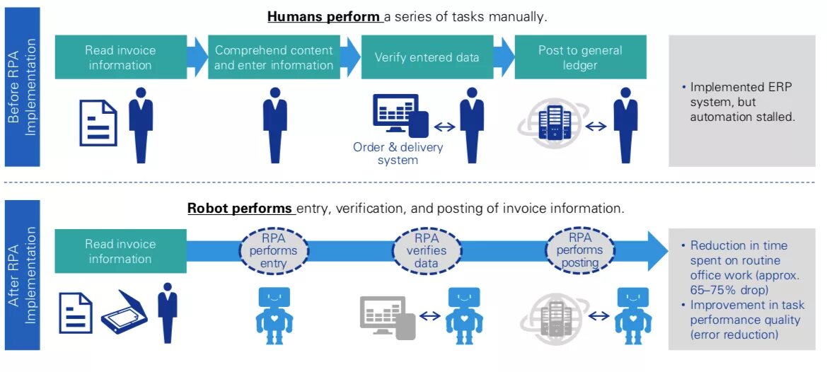 Performance data
