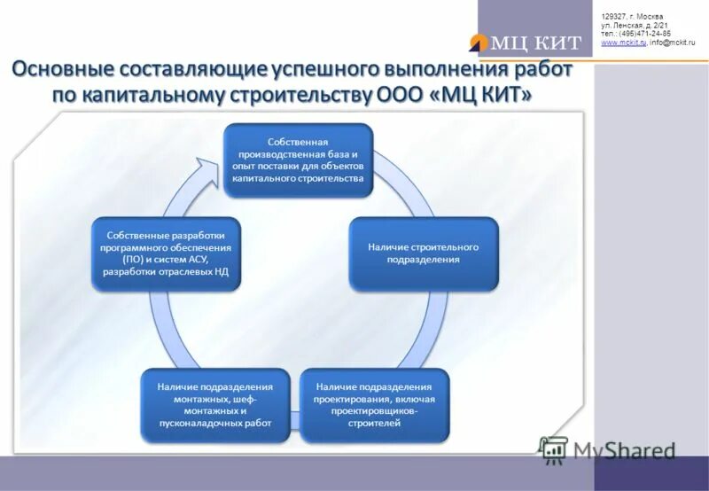 опыт поставки. доля рынка. опыт поставок. опыт поставки. ерсм контракт на русском.
