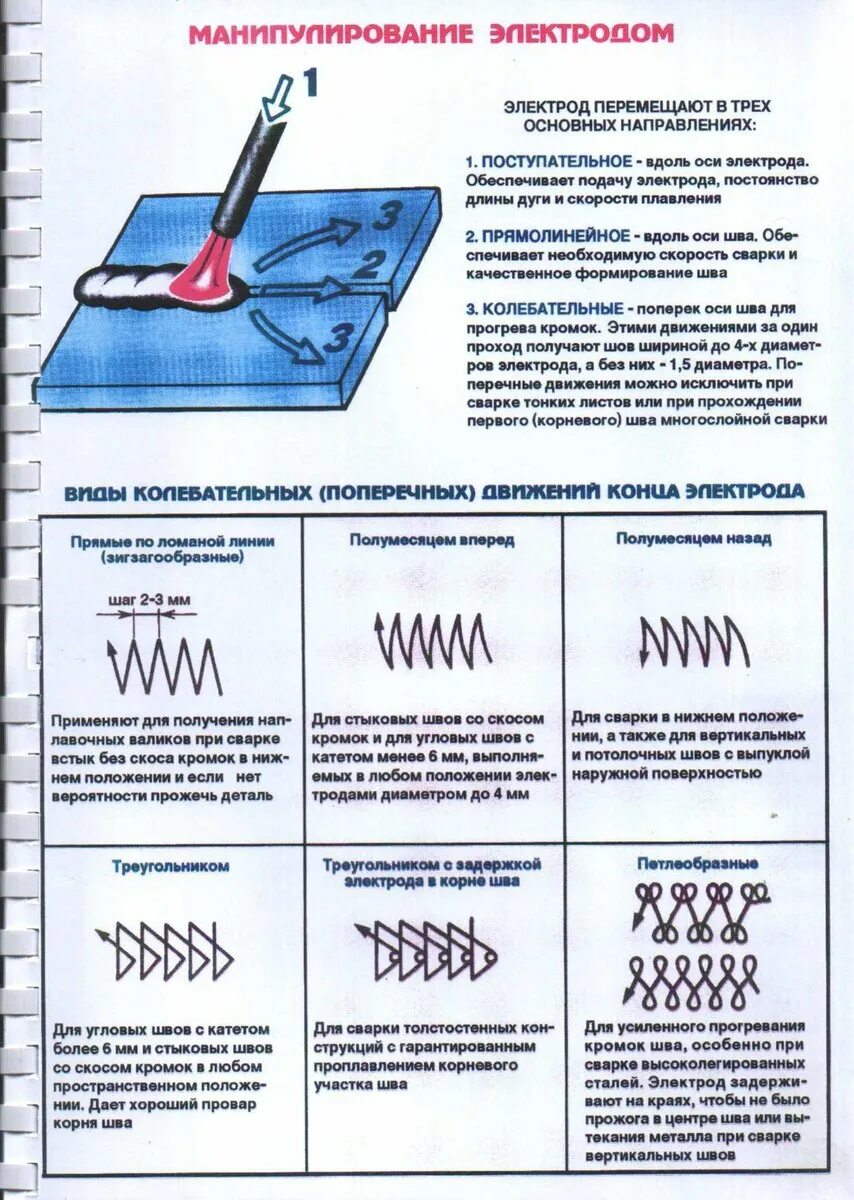 Какой сварки лучше выбирать. Сварочные швы для начинающих ручная дуговая сварка. Схема ведения электрода при сварке металла. Сварка электродом 3 мм для начинающих. Сварка вертикальных швов электродом.