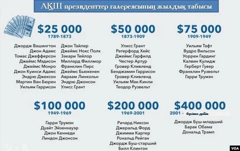 Сколько получают президентские