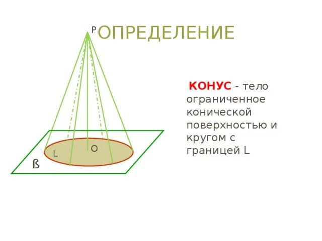 Основание конуса представляет собой. Тело Ограниченное конической поверхностью и кругом. Вершина конуса. Основание конуса. Основание конуса определение.