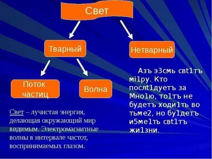 Тварный