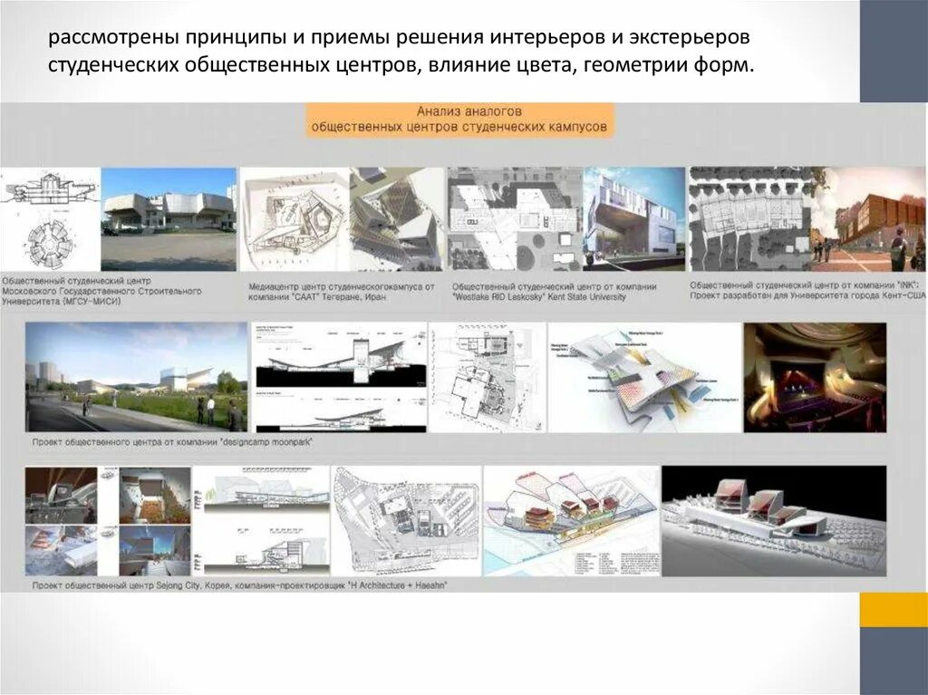 Принципы проектирования форм. Общественный центр. проектирование кампусов студенческих. композиционные приемы формирования общественных центров.. решение пространства университетских кампусов.