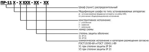 Степень защиты шкафов