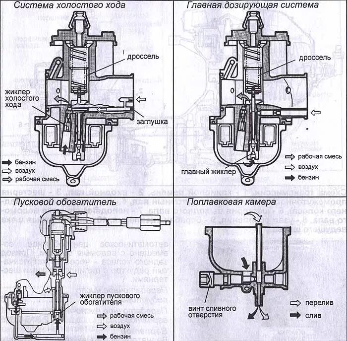 Регулировка карбюратора 50 кубов. Карбюратор скутера 4т 50сс схема. Схема подключения карбюратора на скутере 50 кубов. Схема карбюратора скутер 2т 50 кубов. Схема карбюратора Альфа 50 куб.