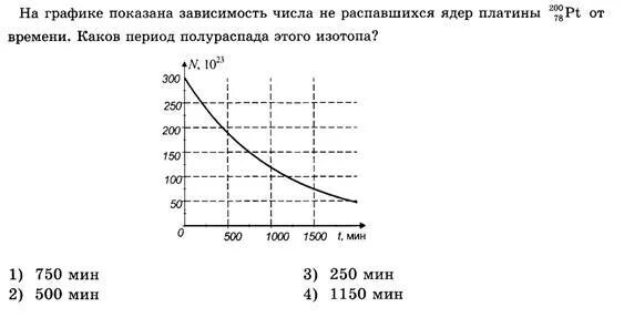 Период полураспада ядер платины. Период полураспада ядер платины