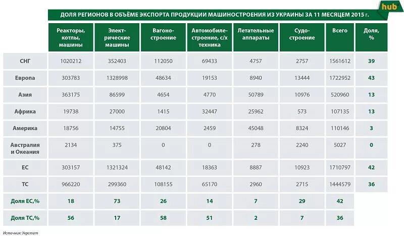 Страны производители машиностроения. Страны Лидеры по экспорту продукции машиностроения. Крупнейшие страны-экспортеры продукции машиностроения. Экспортерами продукции машиностроения.. Страны Лидеры по производству продукции машиностроения.