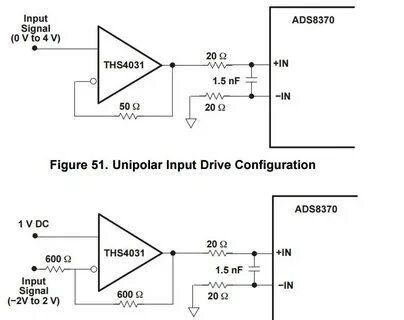Input signal