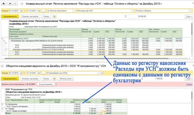 Регистр затрат. 1с структура регистров бухгалтерии. Регистр расходов при УСН В 1с 8.3. 1с расходы при УСН. Отчет расходы при УСН.