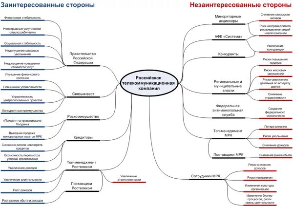 Спор заинтересованных сторон