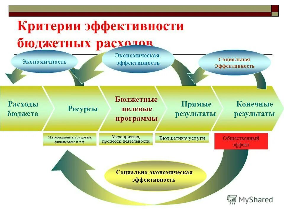 показатели эффективности деятельности педагогов в детском саду. критерии эффективности. критерии эффективности социального педагога. критерии социального партнерства. показатели эффективности деятельности педагогов в детском саду.